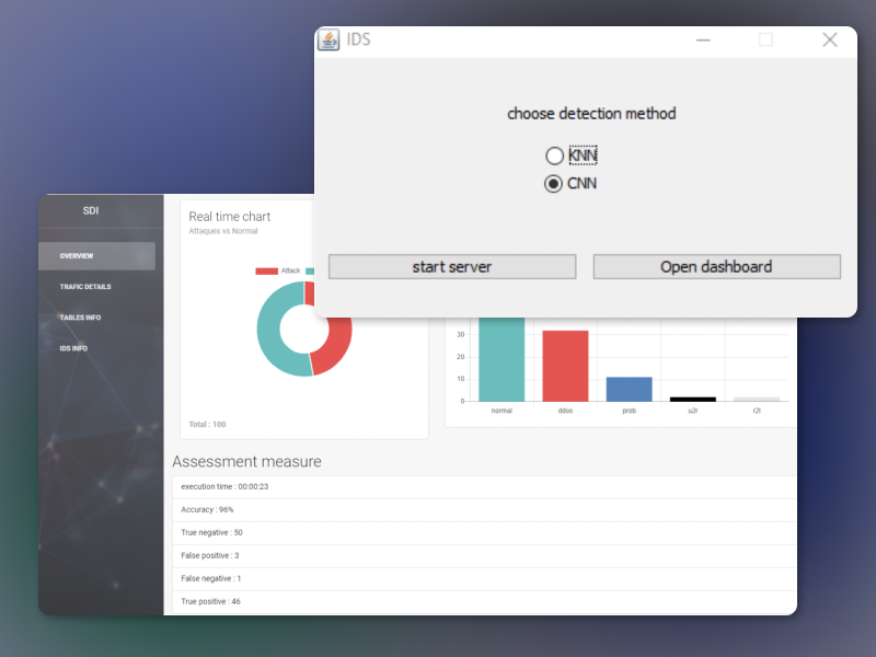 Intrusion Detection System
